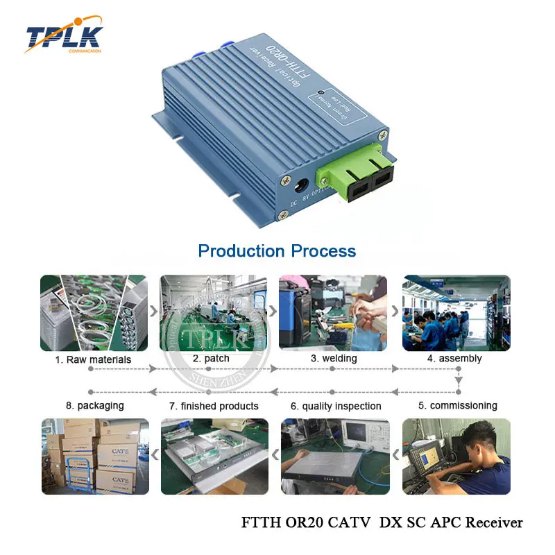 FTTH OR20 CATV DX SC APC приемник AGC дуплексный FTTH волоконно-оптический приемник с WDM встроенный для ONU для Интернета