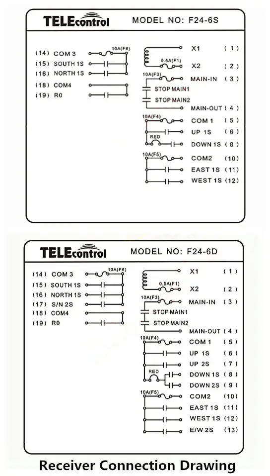F24-6S D 2