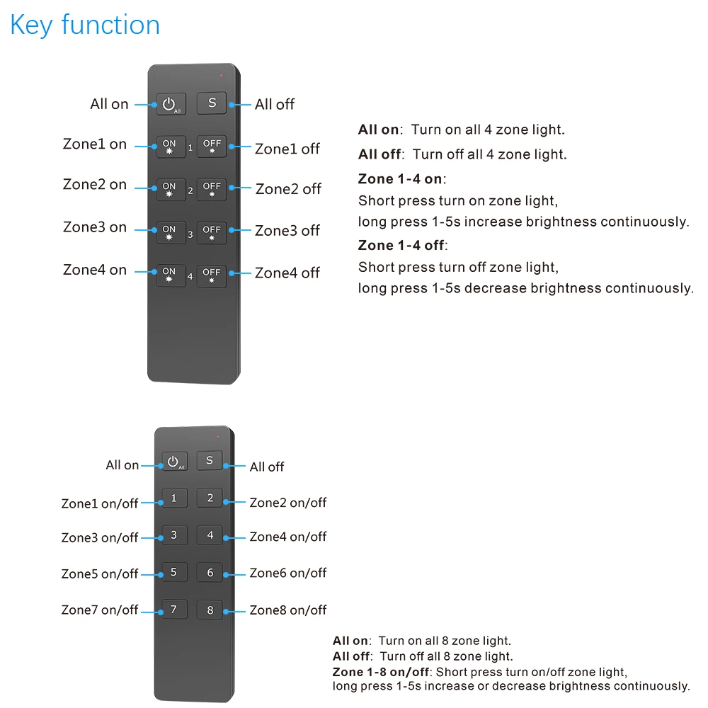 4 зоны/8 зон RF 2,4G пульт дистанционного управления RU4 RU8 светодиодный пульт дистанционного управления для S1-B S1-K KS KV KL AC Triac RF Dimmer одноцветный светодиодный светильник