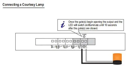 LPSECURITY 12 В Открыватель ворот элемент управления панели PCB Материнская плата для двойных рук распашных ворот МОТОР