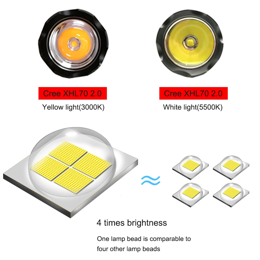 Мощный XHP70.2 светодиодный вспышка для подводного погружения и светильник 26650 подводный светильник фонарь цвет: желтый, белый 4000 люмен подводный 100 м Водонепроницаемый XHP70 лампа для дайвинга