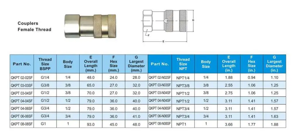 2 npt размеры. 2 npt размеры