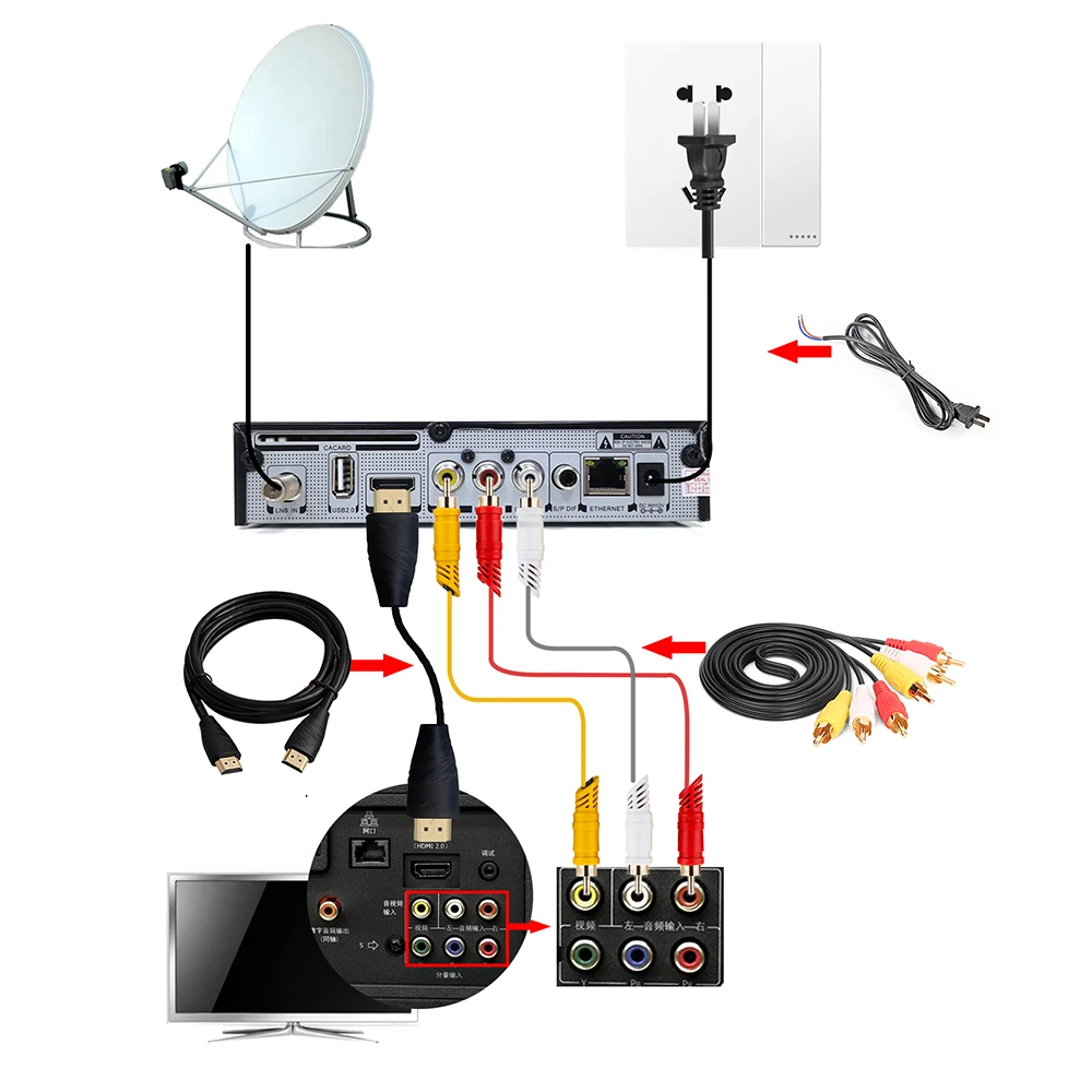 DVB PLUTO S2 Fully HD Digital Set Top Box Satellite Receiver Support lan RJ45 FTA WIFI Youtube DLNA GAMES CARD IPTV Card Reader DVB PLUTO S2 Fully HD Digital Set Top Box Satellite Receiver Support lan RJ45 FTA WIFI Youtube DLNA GAMES CARD IPTV Card Reader