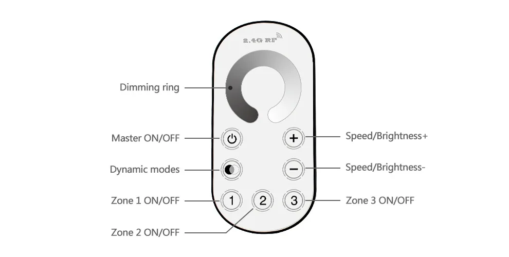 Ультра тонкий сенсорный 2,4 г 3 зоны Беспроводной удаленный один Цвет/CT/RGB/RGBW светодиодный диммер контроллер для светодиодный полосы света