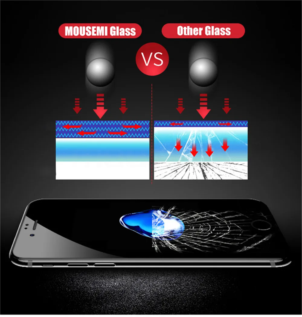 MOUSEMI Screen Protector For iPhone 6 6s Glass Full Cover Curved Soft Plastic Side Tempered Glass For iPhone 6 6s Plus Protector (8)