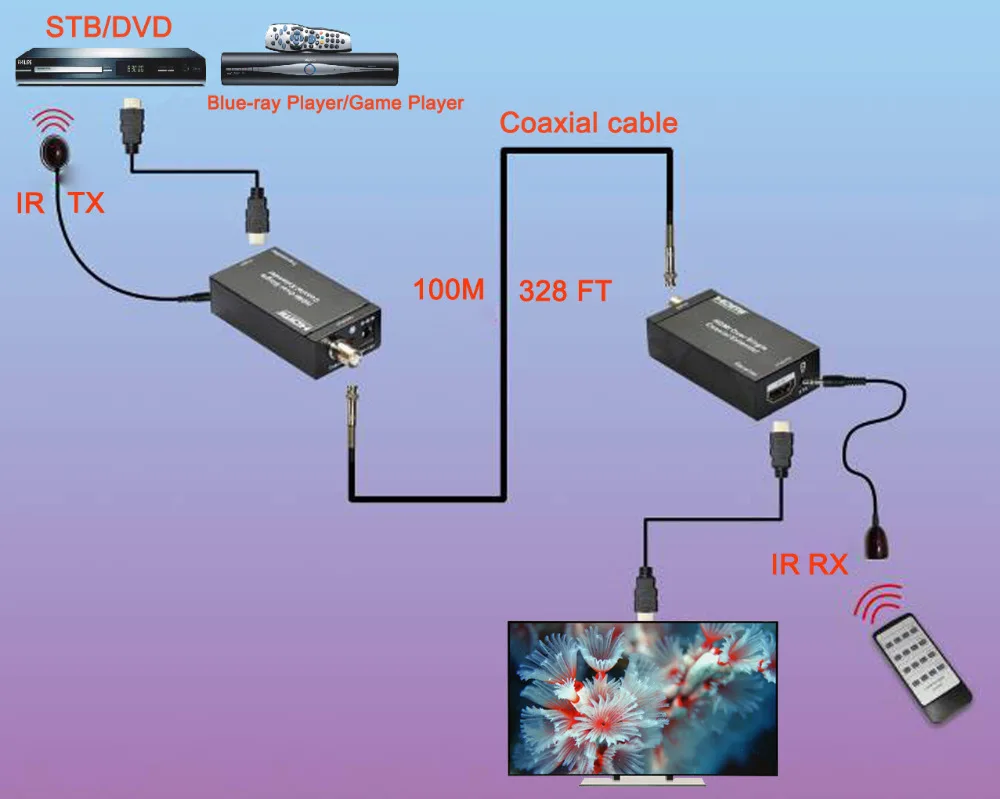 HDMI Cable
