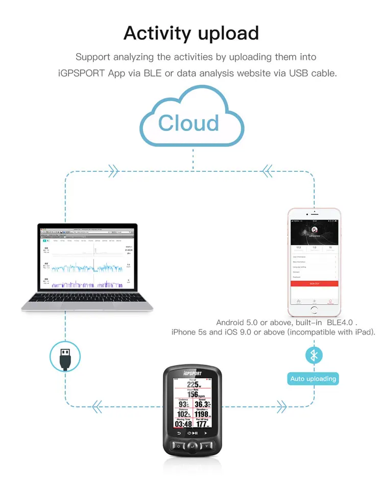 I gps порт IGS618 gps велосипедный компьютер беспроводной IPX7 водонепроницаемый велосипедный Цифровой Секундомер Велосипедный спидометр