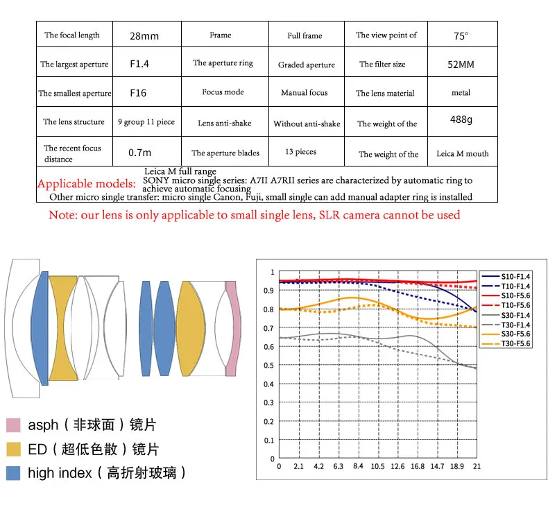 7 ремесленников 28 мм F1.4 Большая диафрагма paraxial M-mount объектив для камер Leica M-M M240 M3 M5 M6 M7 M8 M9 M9P M10