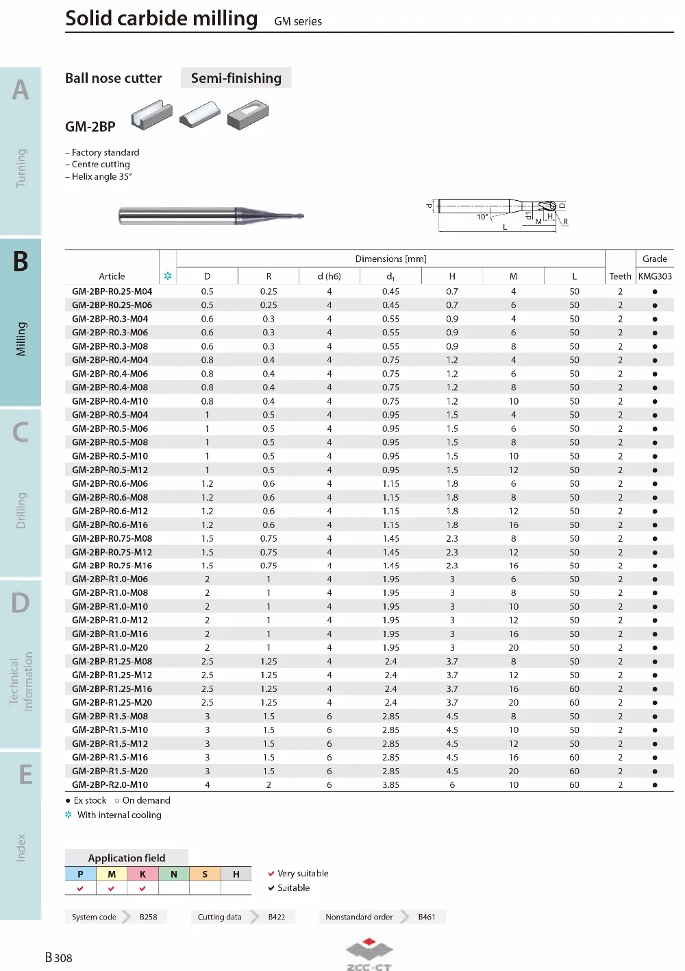 GM-2BP R0.25-0.75, Вольфрамовая сталь, 2 флейты, круглый нос, длинная шея, короткая режущая кромка, с покрытием, Концевая фреза с ЧПУ, фреза, режущие инструменты