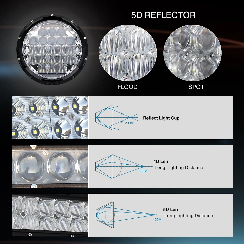 CO LIGHT 70 Вт 7 дюймов фары круглые H4 Здравствуйте Lo светодио дный 5D комбинированный
