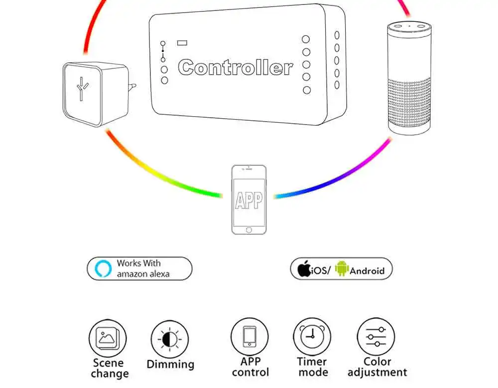 Zigbee ZLL 5 М 5050 SMD Link умный светодиодный светильник, набор ZIGBEE RGBCCT контроллер rgbww Светодиодная лента, Водонепроницаемая IP65 DC 12 В