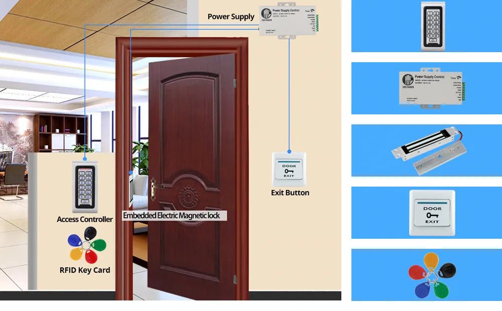 OBO HANDS Rfid система контроля допуска к двери комплект с электронным управлением дверной замок Водонепроницаемая клавиатура wiegand 26 ворот