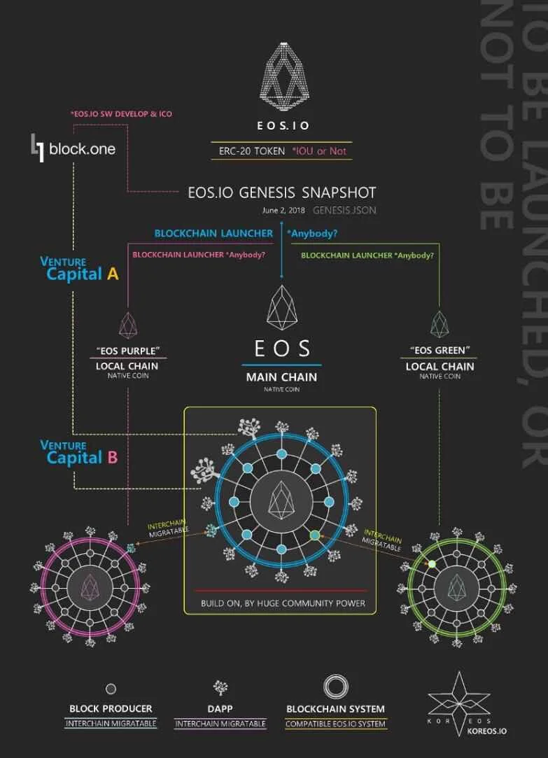 Схема EOS пробуждения Биткоин криптовалюты декоративные картины на холсте