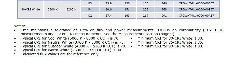 1 шт. X Cree XBD XB-D 1-3 Вт светодиодный излучатель теплый белый 3000-3200 к; Холодный белый 6300-6500 К; натуральный белый 4000-4200 к с 20 мм PCB