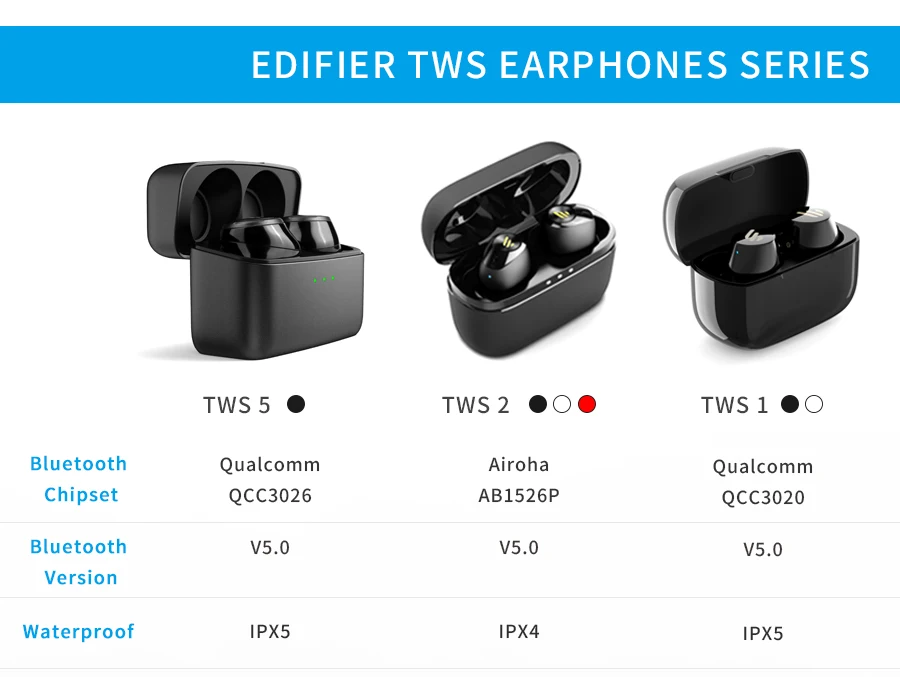 EDIFIER TWS2 TWS наушники Bluetooth V5.0 IPX4 до 12 часов воспроизведения времени Многофункциональный Контроль Беспроводные наушники