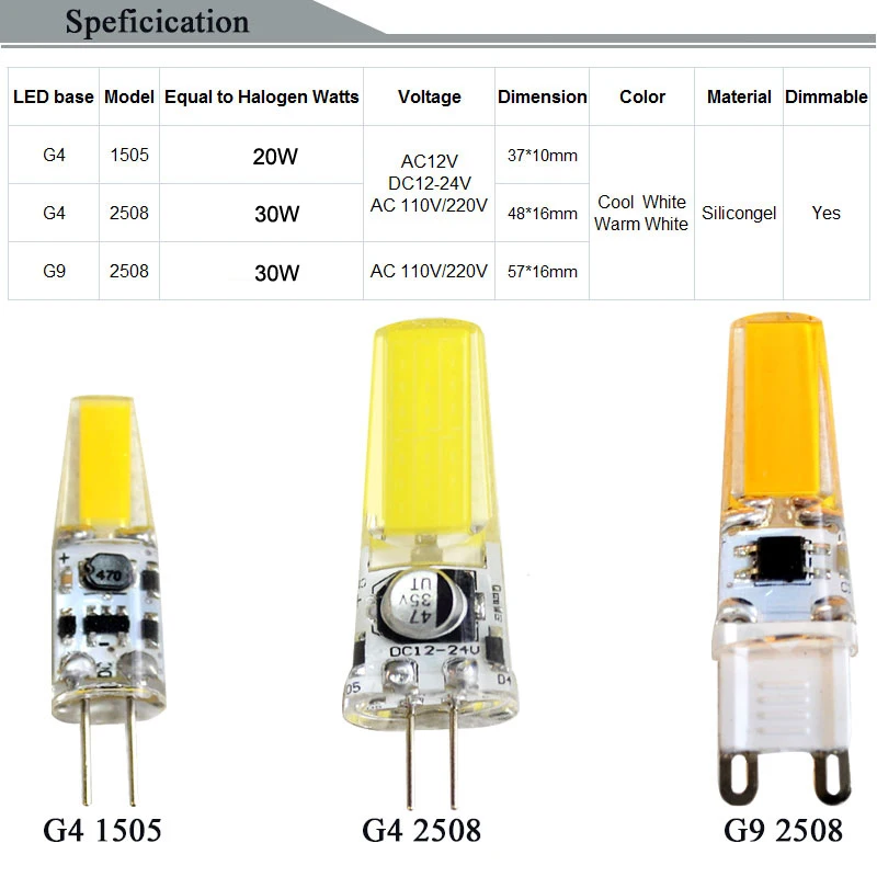 Светодиодный лампы мини G9 G4 светодиодный Lamp12V 24V 220V 110V COB SMD Рождественский Светильник Мозоли светодиодный ампулы замена галогенных ламп Точечный светильник люстра