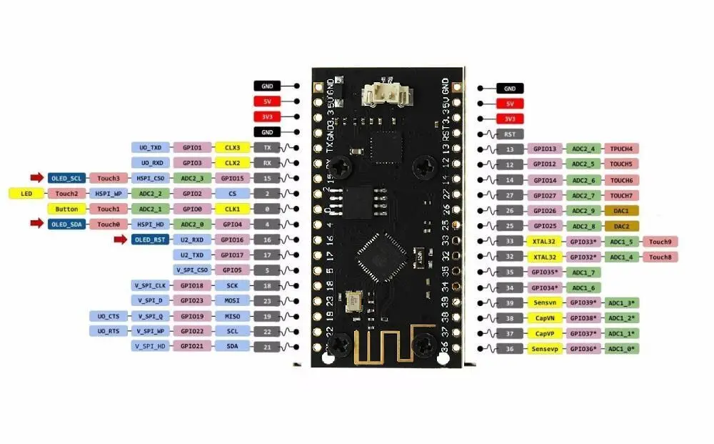 4 м байт(32 М бит) Pro ESP32 OLED V2.0 TTGO и для Arduino ESP32 OLED WiFi модули+ Bluetooth двойная ESP-32 ESP8266 Et OLED