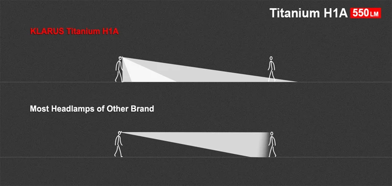 KLARUS Titanium H1A Ultra-bright AA Headlamp (6)
