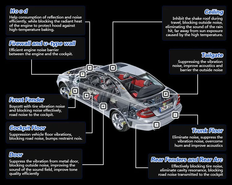 Акустический звук демпфирования алюминиевой фольги автомобильный брандмауэр звук Deadener теплоизоляция мертвый материал коврик