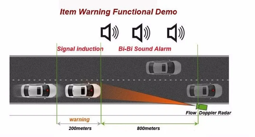 Автомобильный анти-лазерный автомобильный радар-детектор GDR-750 голосовое оповещение о скорости системы сигнализации 360 градусов обнаружения VG-2 защищенности городской дороги/шоссе