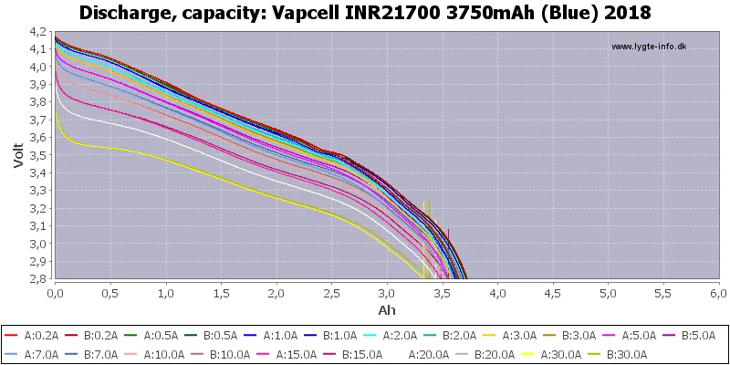 Vapcell INR21700 3750mAh (Blue) 2018-Capacity