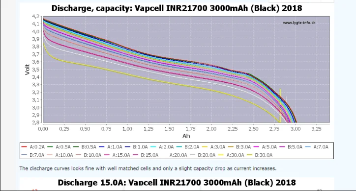 21700 3000mah 36a