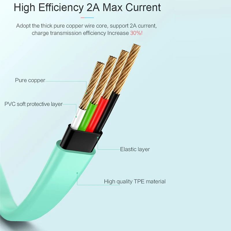 USAMS USB Cable Type C Cable Micro USB Cable for Samsung Xiaomi Huawei LG,Charging USB Cable for iPhone 8 7 6 6S puls 5 5S SE