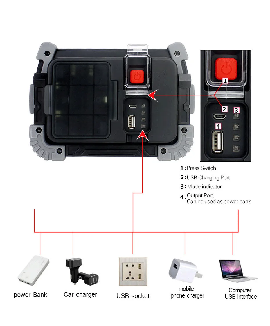 High-Bright-LED-Portable-Spotlight-Floodlight-20W-Outdoor-Waterproof-Lighting-USB-Rechargeable-Led-Work-Light-For-Garden-Lawm5