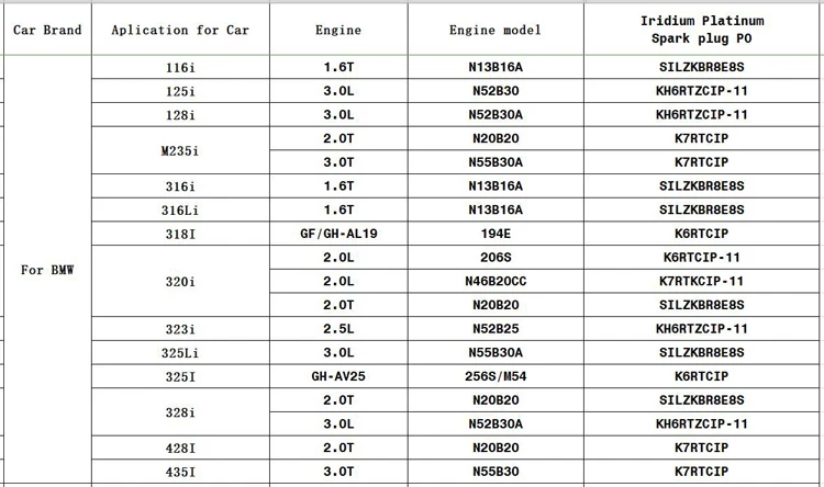 FOR BMW134