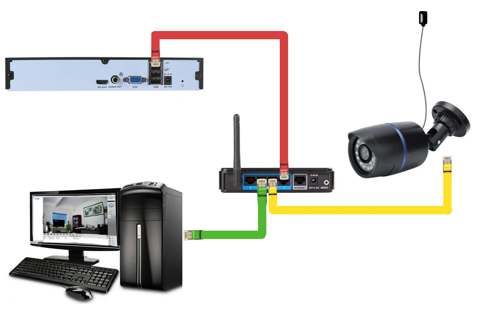 Камера видеонаблюдения USAFEQLO H.265 SuperHD 8 Мп 5 МП 4 IP PoE 24 светодиода ночное видение 25 м