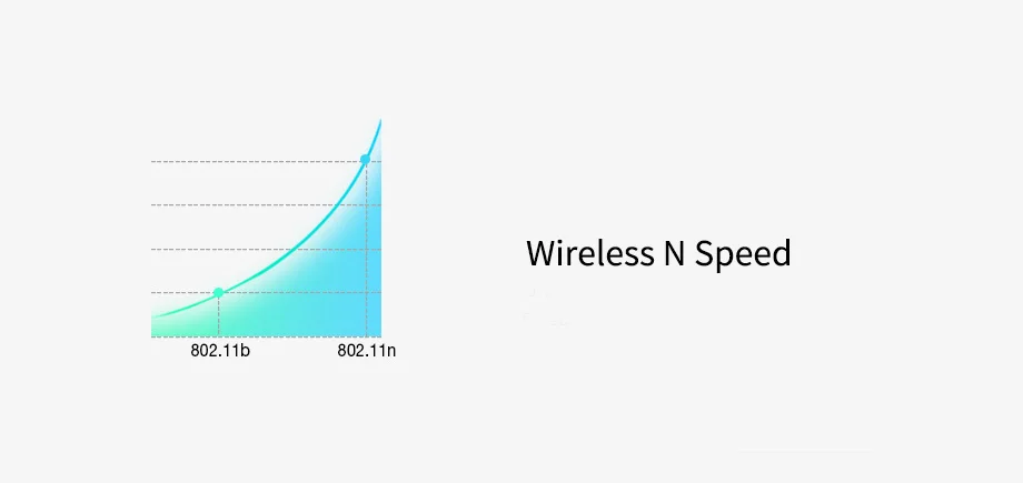 TOTOLINK N150RT 150 Мбит/с Беспроводной Wi-Fi маршрутизатора 11n Беспроводной клиента/AP/ретранслятор с выделение тепла дизайн, Поддержка VLAN и является идеальным решением для IPTV