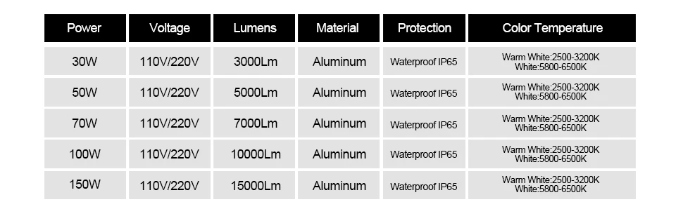 LED Matrix chip lamp (8)