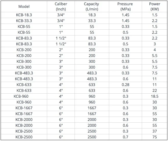KCB data