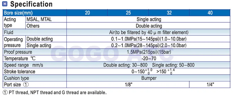 MAL mini cylinder details 2-1
