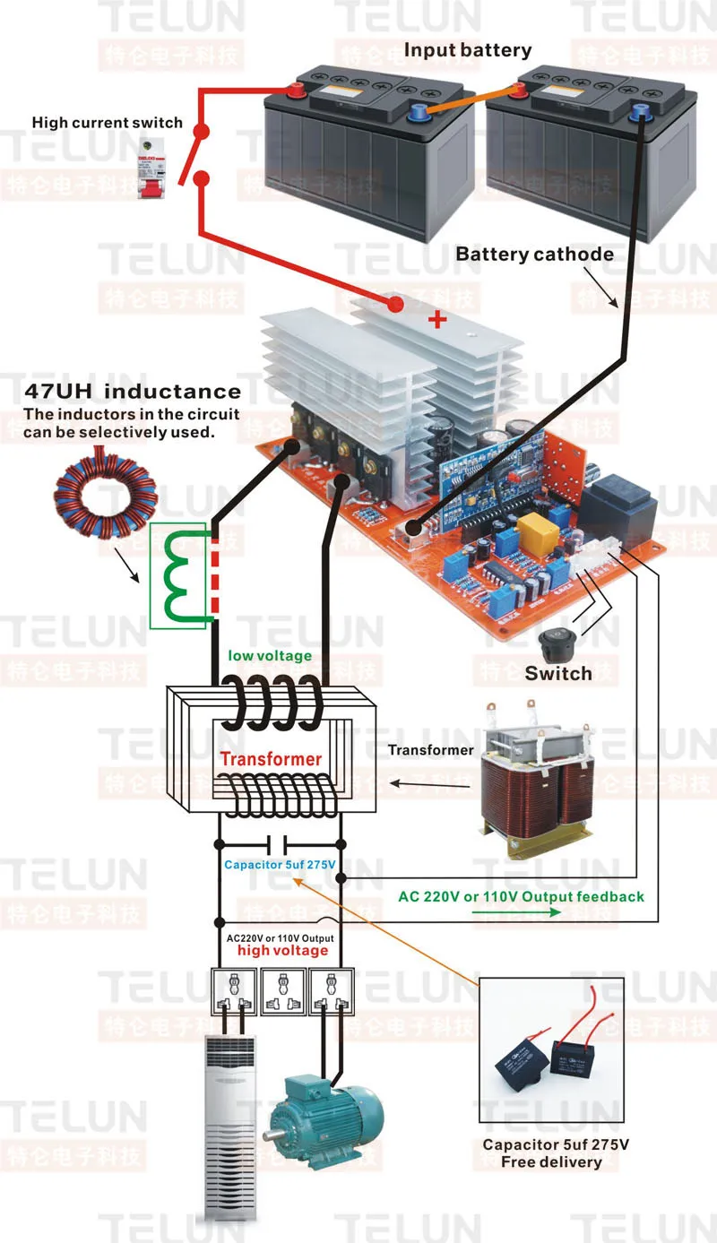 TELUN 1000 Вт 2000 Вт 3500 Вт DC 12 В/24 В/48 В к AC 220 В или 110 В чистый синусоидальный инвертор плата инвертор частоты мощность