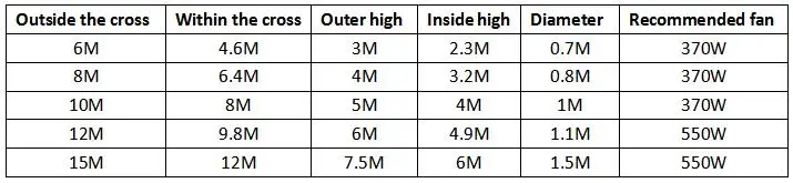 6m
