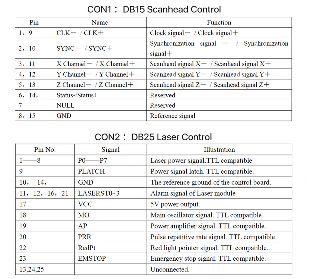 6 BJJCZ Laser Marking Machine Control Board