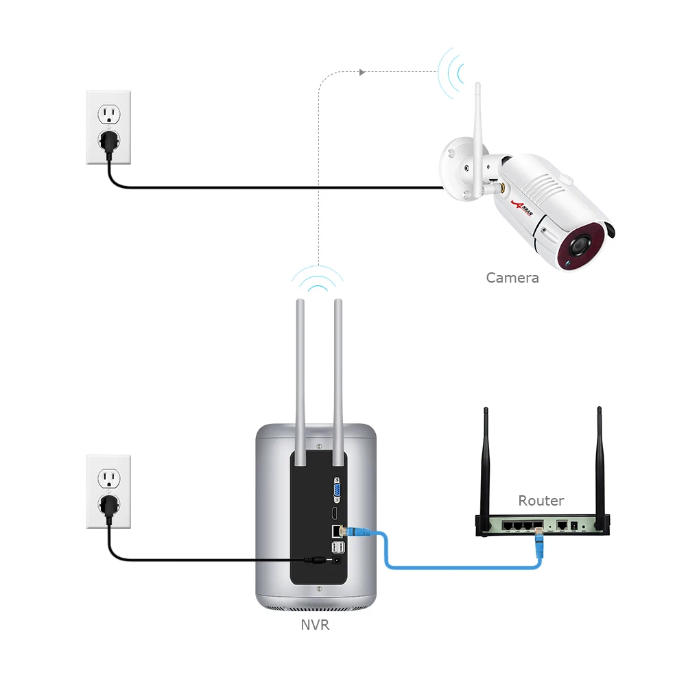 ANRAN Беспроводной Full HD 1080 P, камера наружного наблюдения с Системы 4 всепогодные камеры безопасности ір 8-канальный сетевой видеорегистратор NVR и уведомление по электронной почте Системы