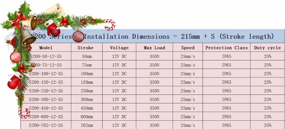 China linear actuator 12v Suppliers