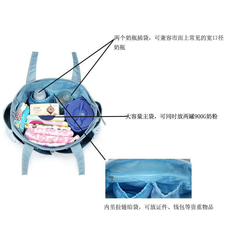 Пеленки мешок большой Ёмкость Для женщин сумки полосатые детские пеленки Сумки для подгузников мать Средства ухода за кожей для будущих