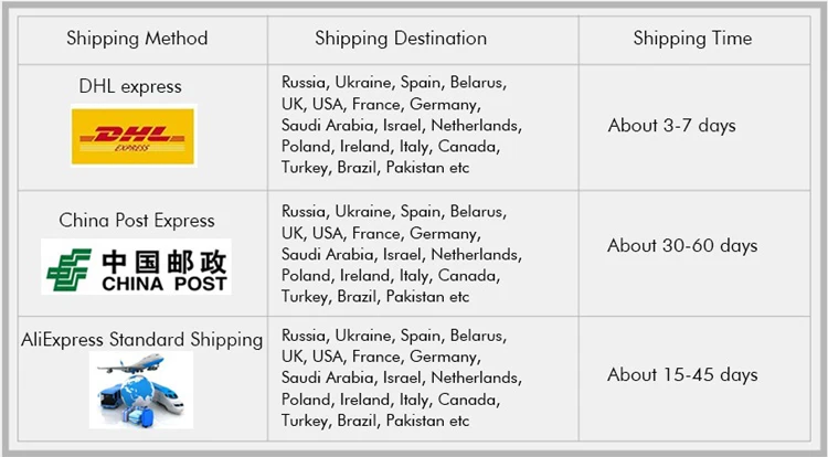 Shipment