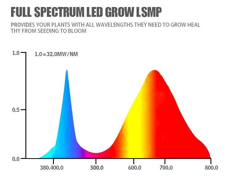 5 Вт 25 Вт 45 Вт лампа для выращивания Светодиодная лампа для выращивания растений полный спектр растительный светильник для выращивания растений фитолампа для выращивания растений