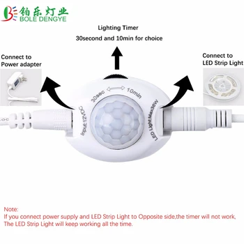 

1.5M PIR Sensor LED Strip 12V Motion Sensor Under Cabinet Light Kitchen Lighting Cupboard Closet Bed Room Light Strip Lamp