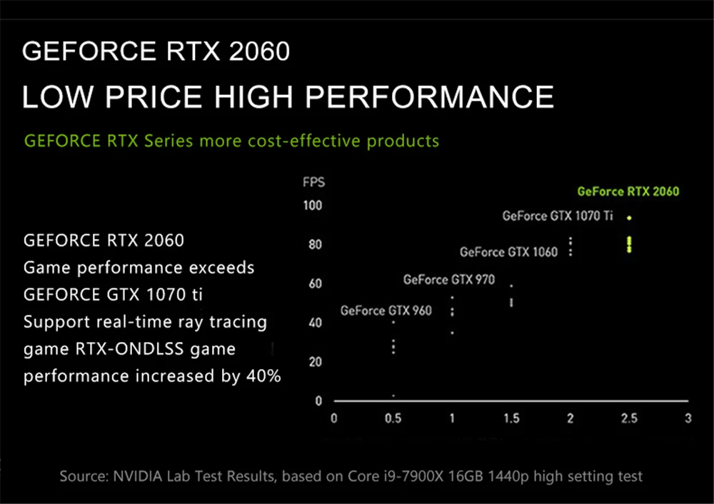 Видеокарта MAXSUN rtx 2060 6G GDDR6 192bit NVIDIA Turing TU106 HDMI+ DP+ DVI 1365MHz 14000MHz RTX2060 12nm