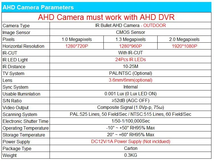 Аналоговая камера высокого разрешения 5MP 4MP SONY IMX326 OV4689 AHD Камера Крытый 1080P видеонаблюдения DVR видео Камеры Скрытого видеонаблюдения пуля Камера инфракрасный