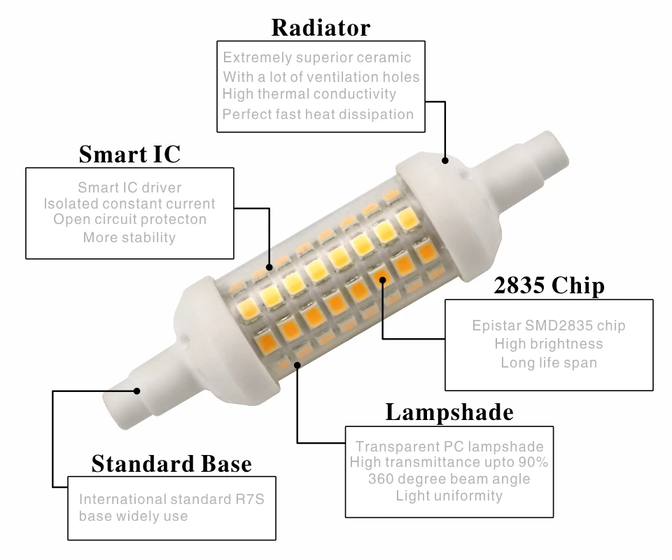 LARZI светодиодный светильник R7S, 6 Вт, 9 Вт, 12 Вт 78 мм 118 мм 135 мм SMD 2835 лампада светодиодный лампы 220V 240V кукурузы светильник энергосберегающие лампы заменить галогенные лампы светильник