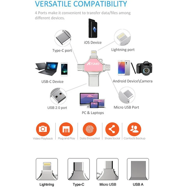 Флеш накопитель USB OTG Kismo 4 в 1 16 ГБ 32 64 Гб карта памяти Type C для телефонов samsung S9 S8 iphone X