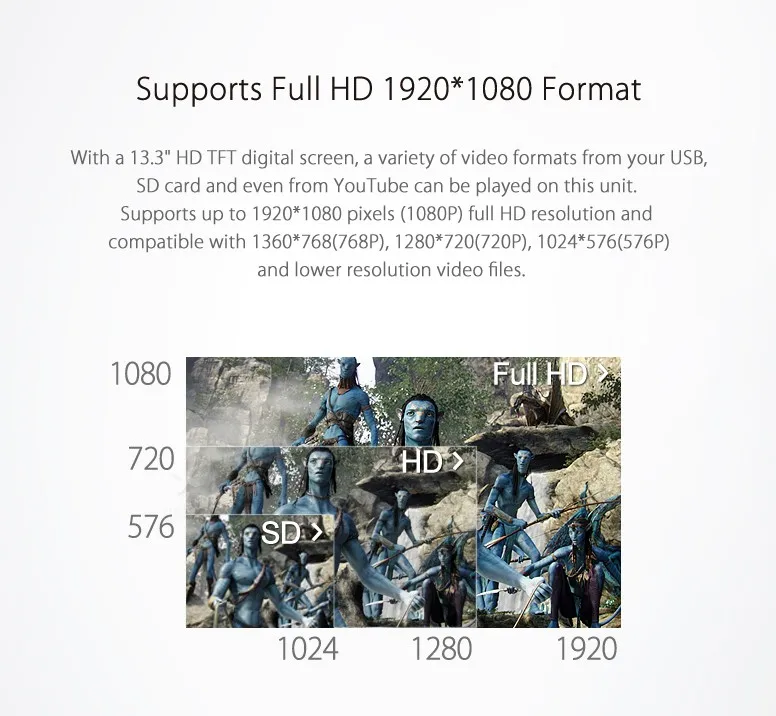 Perfect 13.3" Black Color Car Roof DVD Flip Down Car DVD Roof Mount Car DVD with Built-in HDMI Input & 1920*1080 HD Resolution 13 Perfect 13.3" Black Color Car Roof DVD Flip Down Car DVD Roof Mount Car DVD with Built-in HDMI Input & 1920*1080 HD Resolution 13