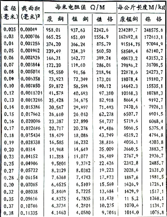 10 м электрический провод сопротивления 0,13 мм 0,15 мм Constantan проволока 6J40 0,4 мм 0,5 мм 0,6 мм 0,8 мм 1,2 мм 1,5 мм может быть резистор для отбора проб