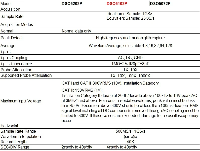 DSO5102P .1